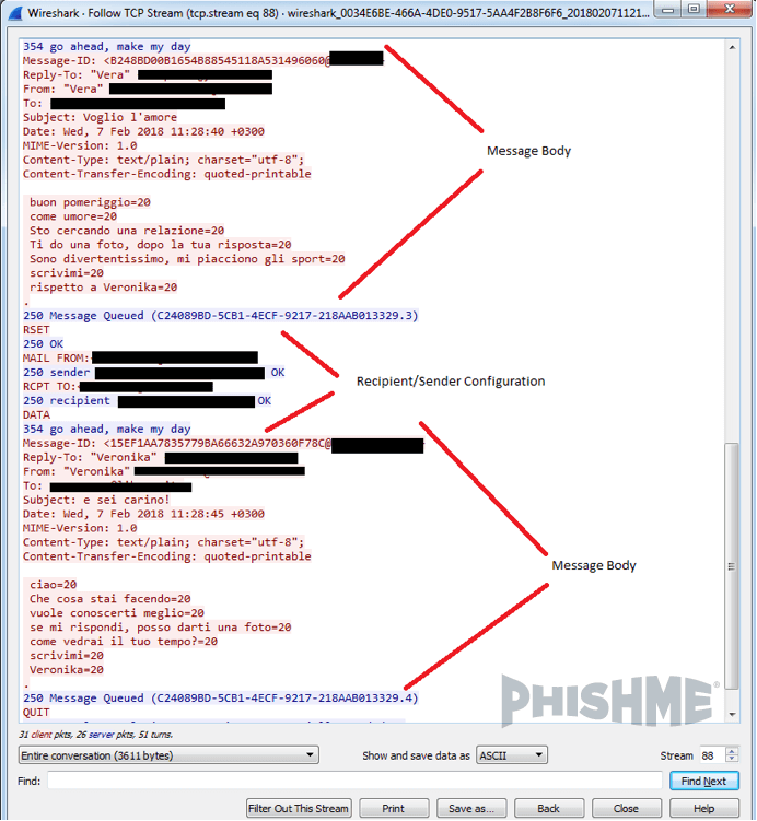 Phishing incident response and threat intelligence dashboard