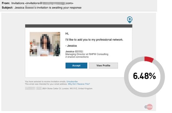Template for LinkedIn phishing awareness campaign