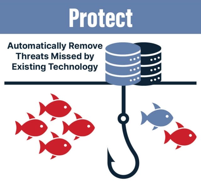 Protect - Automatically Remove Threats Missed by Existing Technology