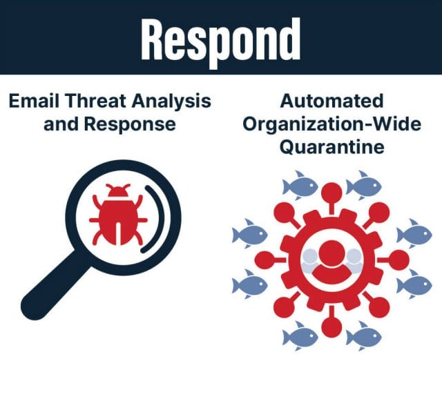 Respond to Threats - End-to-End Email Security Infographic