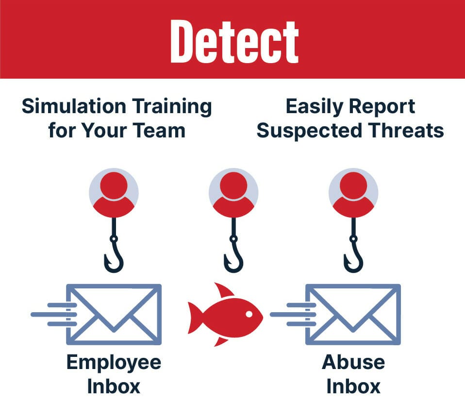 An image promoting Cofense Protect, a phishing defense platform.
