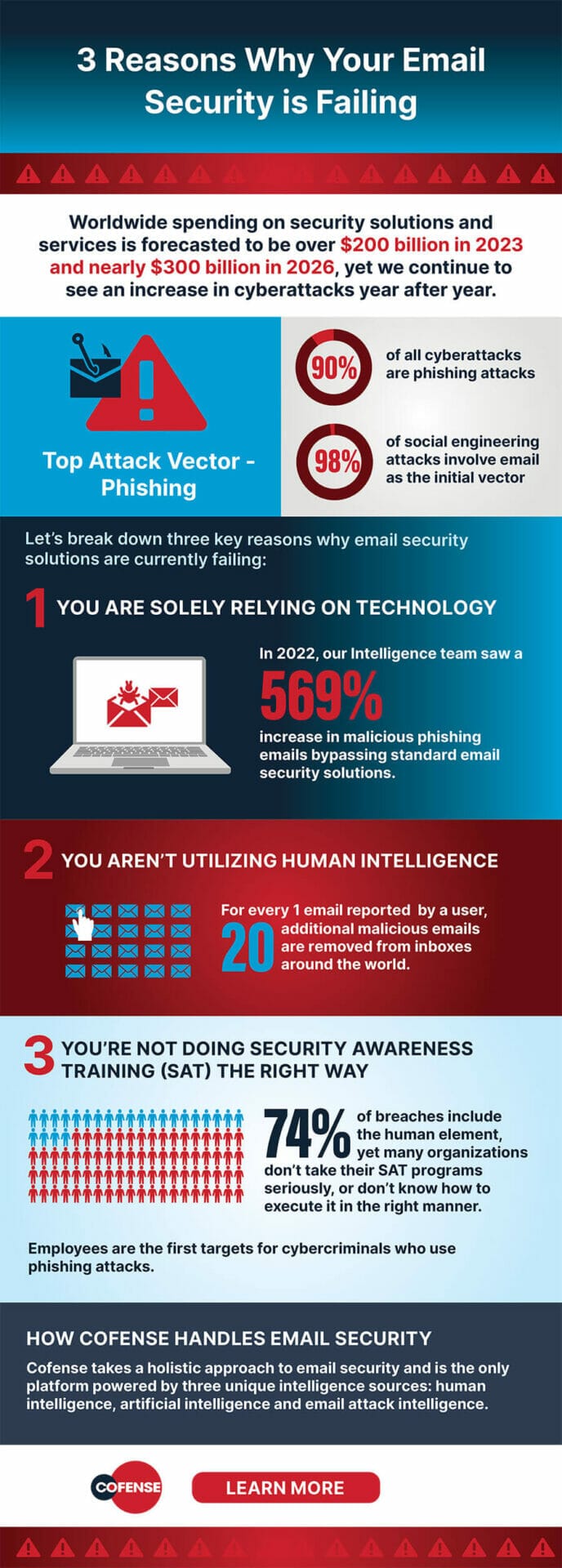 Three Reasons Why Your Email Security is Failing Infograph