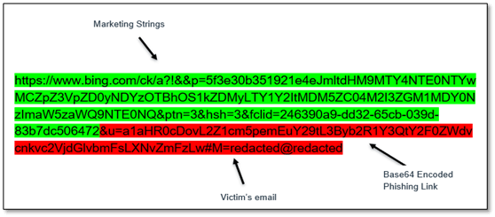 Figure 2: Bing Redirect URL 